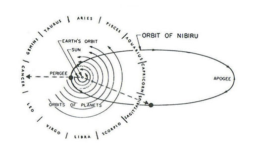 http://www.sitchin.com/imagesB/nibiru3.JPG